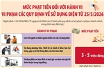 Mức phạt tiền đối với hành vi vi phạm các quy định về sử dụng điện từ 25/5/2026