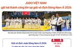 Judo Việt Nam giành 119 huy chương các loại tại giải vô địch Đông Nam Á 2026