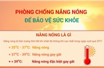 Phòng chống nắng nóng để bảo vệ sức khỏe