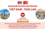 Quan hệ Đối tác chiến lược toàn diện Việt Nam - Thái Lan