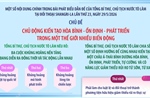 Một số nội dung chính trong bài phát biểu dẫn đề của Tổng Bí thư, Chủ tịch nước Tô Lâm tại đối thoại Shangri-La lần thứ 23