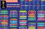 Lịch thi đấu vòng bảng World Cup 2026