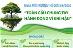 Ngày Môi trường thế giới 5/6/2026: Toàn cầu chung tay hành động vì khí hậu