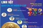 Linh vật qua các kỳ World Cup