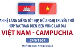 Tạo động lực mới thúc đẩy quan hệ hai nước Việt Nam - Campuchia