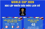 World Cup 2026: Xác lập nhiều dấu mốc lịch sử