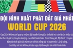 Đội hình xuất phát đắt giá nhất World Cup 2026