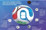 Quả bóng World Cup 2026