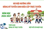 Hà Nội: Hướng dẫn đăng ký tuyển sinh đầu cấp trực tuyến năm học 2026 - 2027