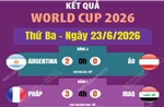 Kết quả thi đấu World Cup 2026 ngày 23/6