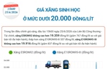 Giá xăng sinh học ở mức dưới 20.000 đồng/lít