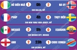 Kết quả World Cup 2026 ngày 1/7