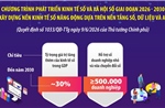 Xây dựng nền kinh tế số năng động dựa trên nền tảng số, dữ liệu và AI