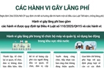 Tìm hiểu về các hành vi gây lãng phí