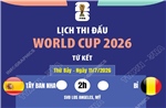 Lịch thi đấu World Cup 2026 ngày 11/7