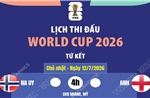 Lịch thi đấu World Cup 2026 ngày 12/7
