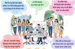 'Chung tay hiện thực hóa khát vọng của thanh niên cho một tương lai tươi sáng'