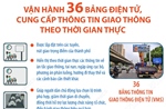 Hà Nội: Vận hành 36 bảng điện tử, cung cấp thông tin giao thông theo thời gian thực