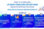 Ngày 15/10 hàng năm là Ngày Công dân số Việt Nam