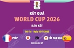 Kết quả bán kết World Cup 2026