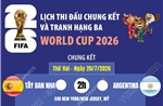 Lịch thi đấu chung kết và tranh hạng ba World Cup 2026