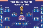 Vòng đấu loại trực tiếp World Cup 2026