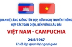 Quan hệ láng giềng tốt đẹp, hữu nghị truyền thống Việt Nam - Campuchia  