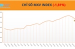 Áp lực bán mạnh vào cuối phiên, chỉ số MXV-Index rời khỏi vùng 2.800 điểm
