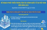 Kế hoạch phát triển Trung tâm tài chính quốc tế tại Việt Nam đến năm 2035