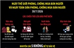 Chung tay phòng, chống mua bán người