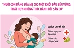 Tuần lễ thế giới Nuôi con bằng sữa mẹ (1 - 7/8/2026)