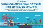 Đến năm 2030: Tổng GRDP của các tỉnh, thành phố ven biển đóng góp trên 70% GDP cả nước