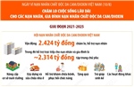 Chăm lo cuộc sống lâu dài cho các nạn nhân, gia đình nạn nhân chất độc da cam/dioxin