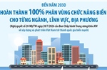 Đến năm 2030: Hoàn thành 100% phân vùng chức năng biển cho từng ngành, lĩnh vực, địa phương