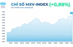 Giá năng lượng và kim loại quý đồng loạt tăng mạnh, MXV-Index áp sát 2.900 điểm
