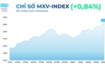 MXV-Index vượt 2.900 điểm, lên mức cao nhất từ cuối tháng 5