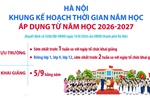 Hà Nội: Khung kế hoạch thời gian năm học áp dụng từ năm học 2026-2027