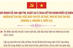 Quy định 208-QĐ/TW: Thí điểm đại hội chi bộ 5 năm một lần