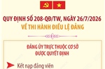 Quy định 208-QĐ/TW: Đảng ủy trực thuộc cơ sở được quyết định kết nạp đảng viên