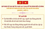 Quy định 208-QĐ/TW: Tuổi đời và trình độ học vấn của người vào Đảng