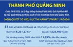Một số thông tin về thành phố Quảng Ninh mới được thành lập