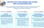 Đổi mới tư duy phát triển kết cấu hạ tầng trên 5 phương diện chính