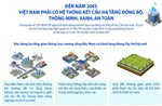 Đến năm 2045, Việt Nam phải có hệ thống kết cấu hạ tầng đồng bộ, thông minh, xanh, an toàn