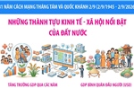 Những thành tựu kinh tế - xã hội nổi bật của đất nước
