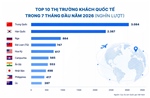 Xây dựng hệ sinh thái đủ rộng, khách quốc tế có nhiều trải nghiệm tại Việt Nam