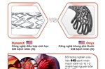 Công bố nghiên cứu đột phá về giá đỡ điều hợp sinh học DynamX Bioadaptor