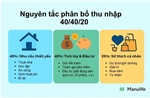 Gen Z, bạn đã biết quản lý thu nhập của mình?