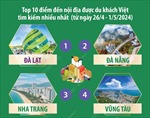 Đà Lạt là điểm đến được du khách Việt tìm kiếm nhiều nhất dịp nghỉ lễ 30/4