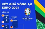 Tổng hợp kết quả vòng 1/8 EURO 2024