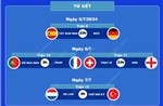 Lịch thi đấu tứ kết EURO 2024